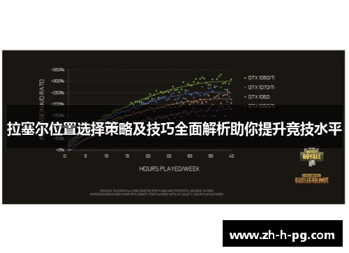 拉塞尔位置选择策略及技巧全面解析助你提升竞技水平