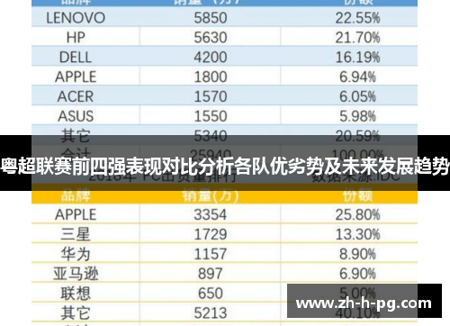 粤超联赛前四强表现对比分析各队优劣势及未来发展趋势