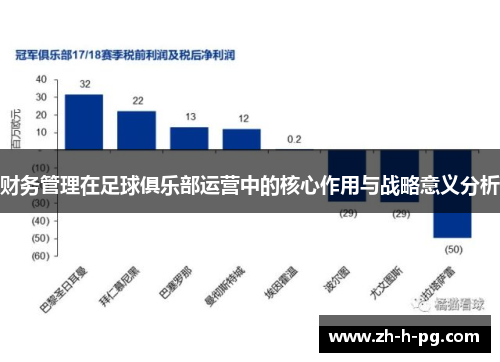 财务管理在足球俱乐部运营中的核心作用与战略意义分析