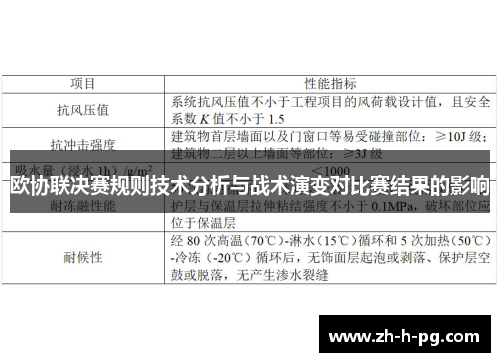 欧协联决赛规则技术分析与战术演变对比赛结果的影响