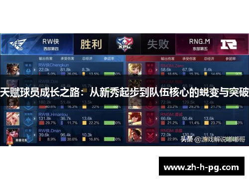 天赋球员成长之路：从新秀起步到队伍核心的蜕变与突破