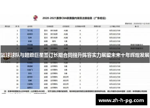 篮球球队与超级巨星签订长期合同提升阵容实力展望未来十年辉煌发展 篮球球队与超级巨星签订长期合同提升阵容实力展望未来十年辉煌发展