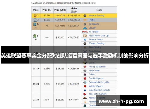英雄联盟赛事奖金分配对战队运营策略与选手激励机制的影响分析