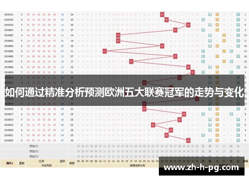 如何通过精准分析预测欧洲五大联赛冠军的走势与变化 如何通过精准分析预测欧洲五大联赛冠军的走势与变化