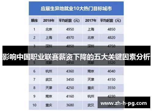 影响中国职业联赛薪资下降的五大关键因素分析