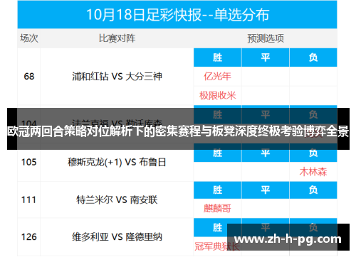 欧冠两回合策略对位解析下的密集赛程与板凳深度终极考验博弈全景