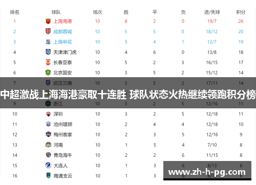 中超激战上海海港豪取十连胜 球队状态火热继续领跑积分榜