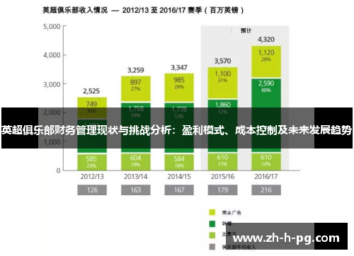 英超俱乐部财务管理现状与挑战分析：盈利模式、成本控制及未来发展趋势