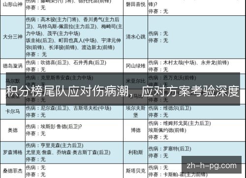 积分榜尾队应对伤病潮，应对方案考验深度